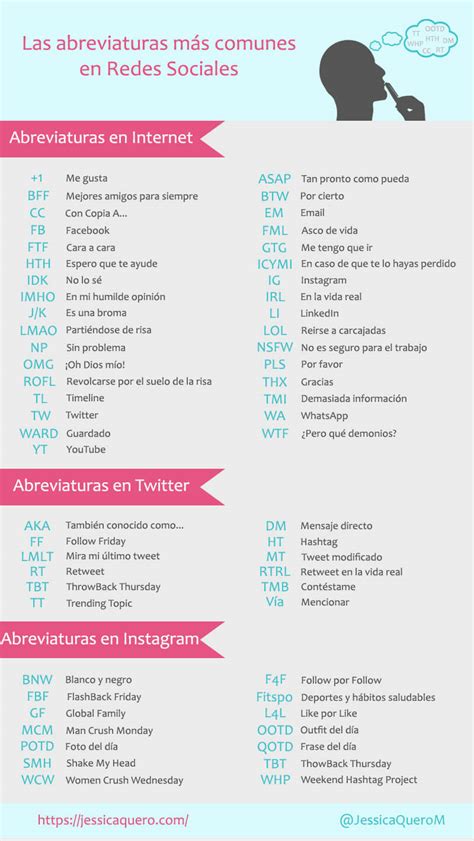 qqmlm que significa|Las 59 abreviaturas más utilizadas en Redes Sociales .